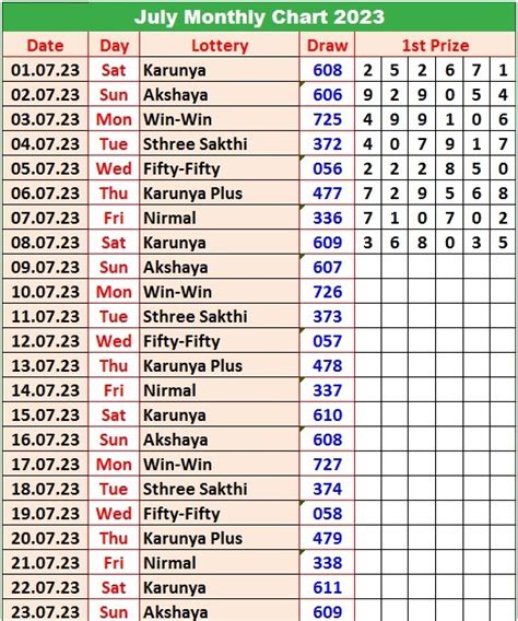 Kerala Lottery Monthly Chart – Daily Lotteries.